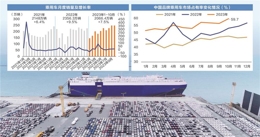 许海东:今年汽车销量接近3000万辆，出口发挥重要作用