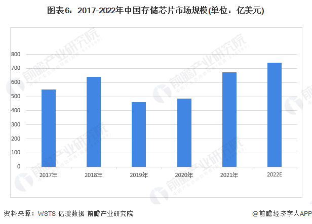 为何芯片国产化喊了这么多年，痛点依然存在？