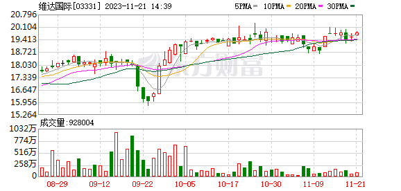 王兴连续4天减持理想汽车，套现已超3亿港元