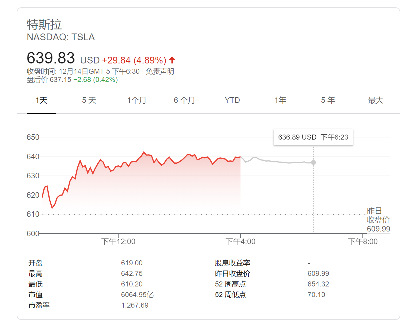 恒大汽车延迟寄发认购事项通函 股价涨近39%