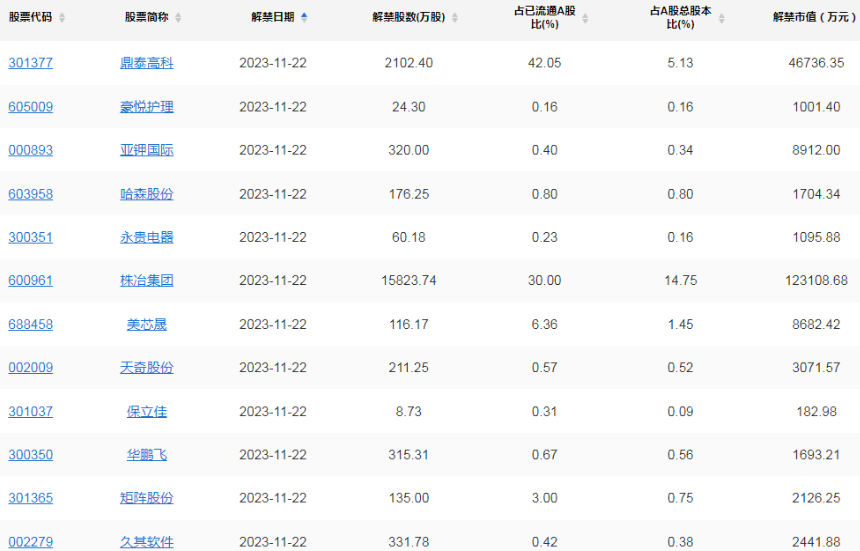 恒大汽车延迟寄发认购事项通函 股价涨近39%