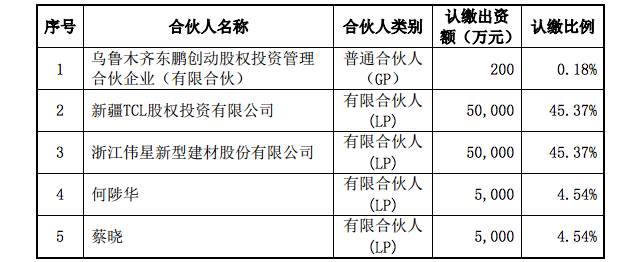 上汽集团子公司出资近50亿元，设立投资基金