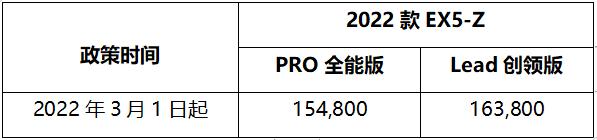 盖世周报 | 长安汽车入股华为车BU？特斯拉一月涨价4次