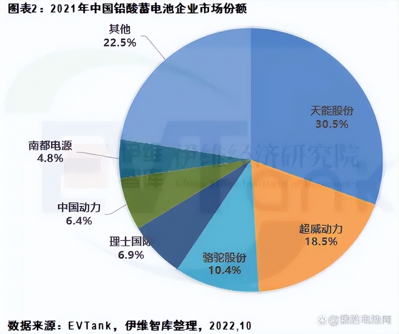 碳酸锂价格持续下探 新能源汽车的降价潮还会不会来？