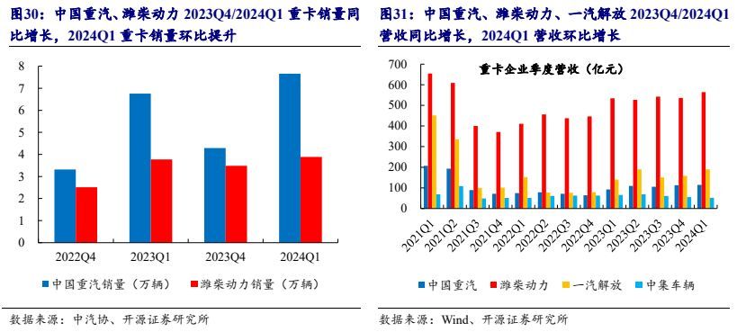 同是汽车企业，整车比零部件赚钱？,同是汽车企业，整车比零部件赚钱？