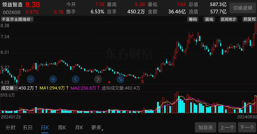 斥资41亿元，立讯精密成德国汽车线束巨头莱尼大股东