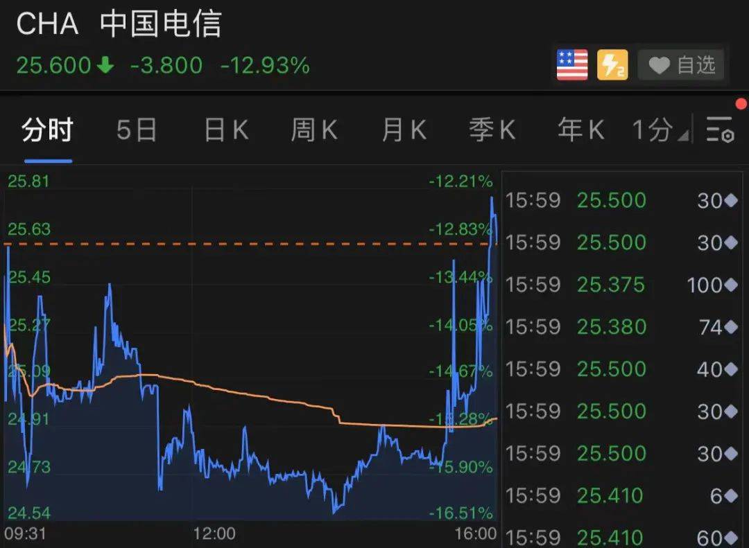 支持特朗普影响特斯拉销量？马斯克回应