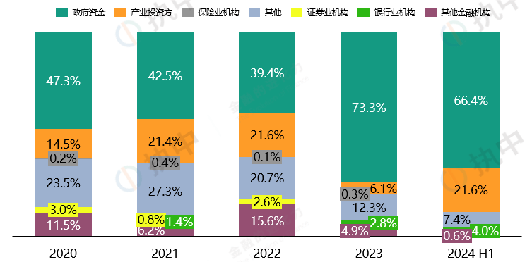 Seeds丨国汽智控宣布获得数亿元股权投资