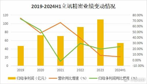 总投资超120亿元，立讯汽车零部件制造基地落户相城