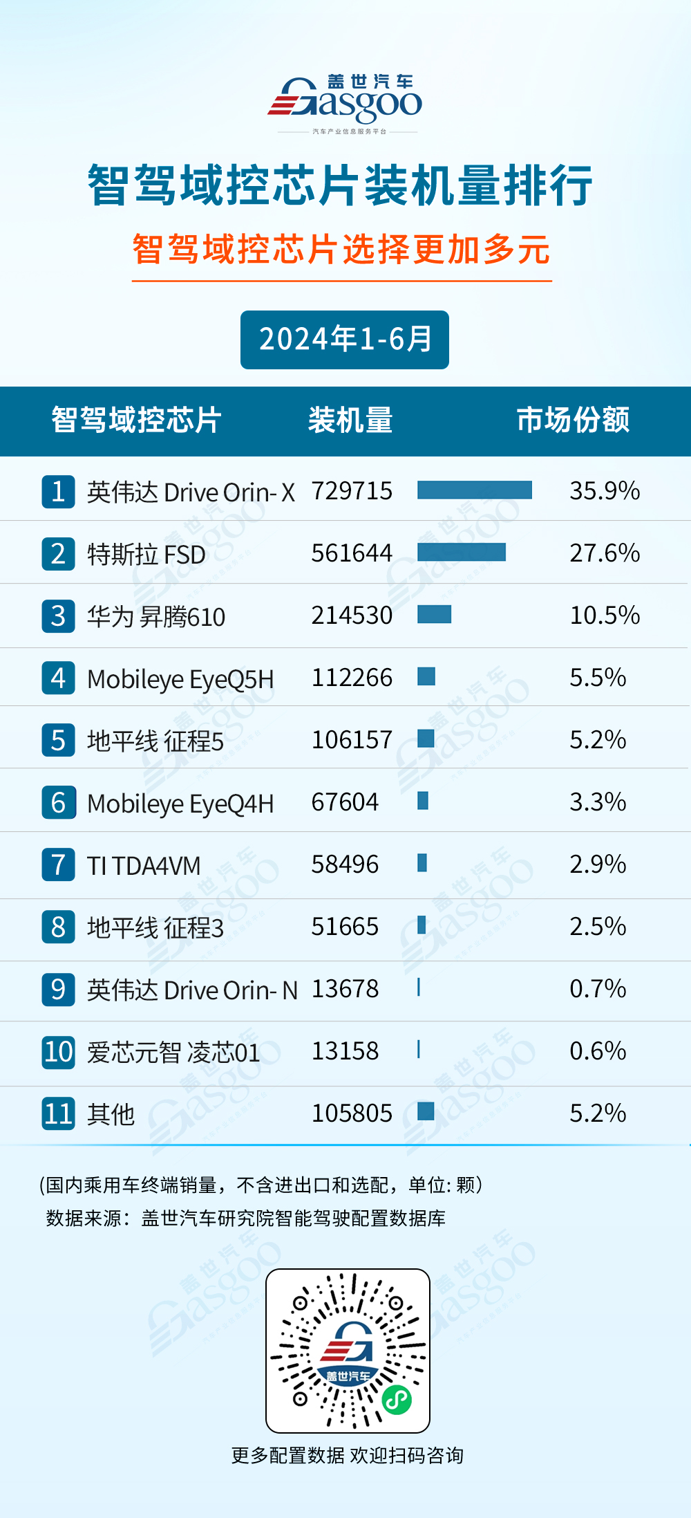 2024年9月OTA月报发布丨CC-1000T智能座舱评测