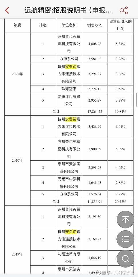 远航“停航”，下一个是谁？