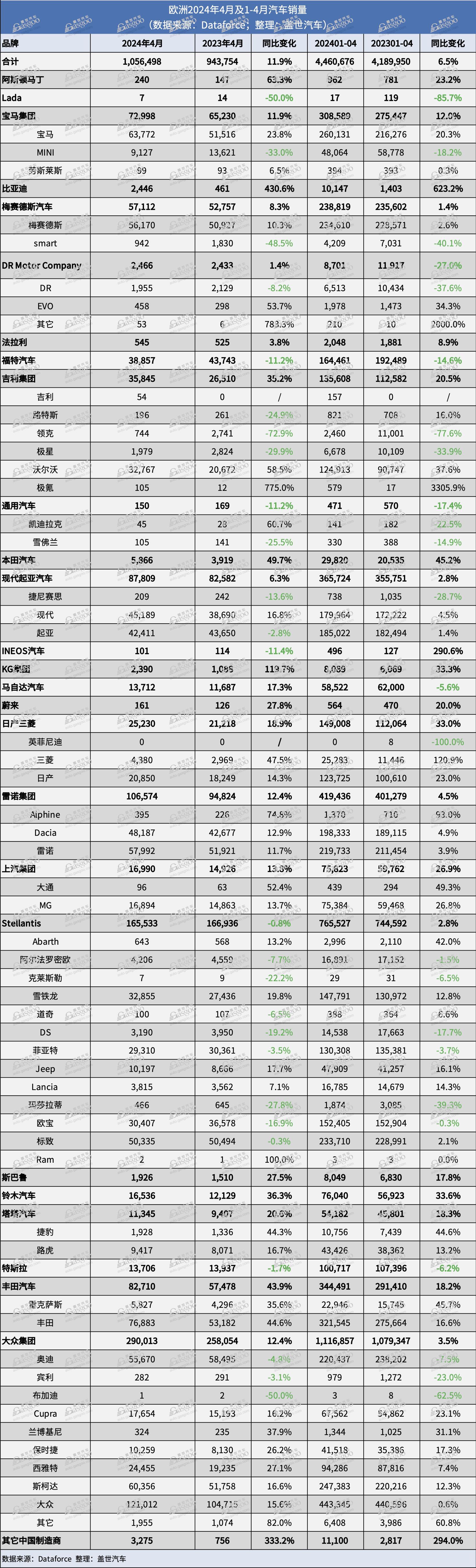 销量下滑近五成，超豪华品牌在中国“失速”丨"油车"不死