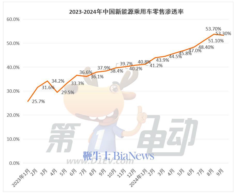 销量下滑近五成，超豪华品牌在中国“失速”丨"油车"不死