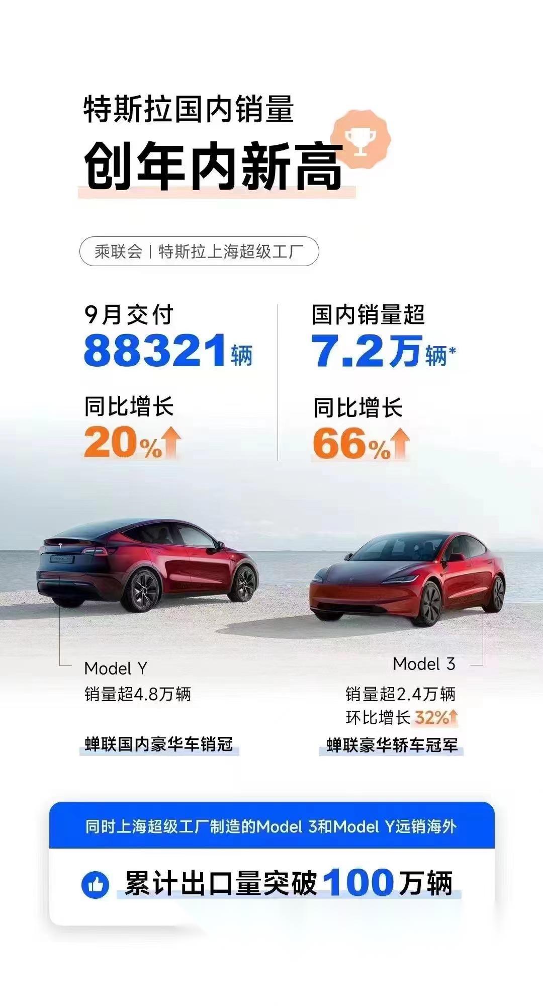 加拿大10月新车销量同比增长8.8%，今年有望超180万辆