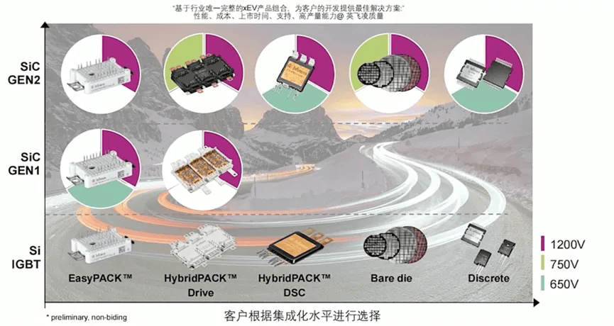 ROHM开发出实现业界超低损耗和超高短路耐受能力的1200V IGBT