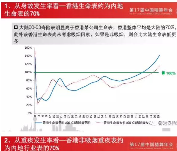 通用被禁与保险公司共享驾驶与位置数据