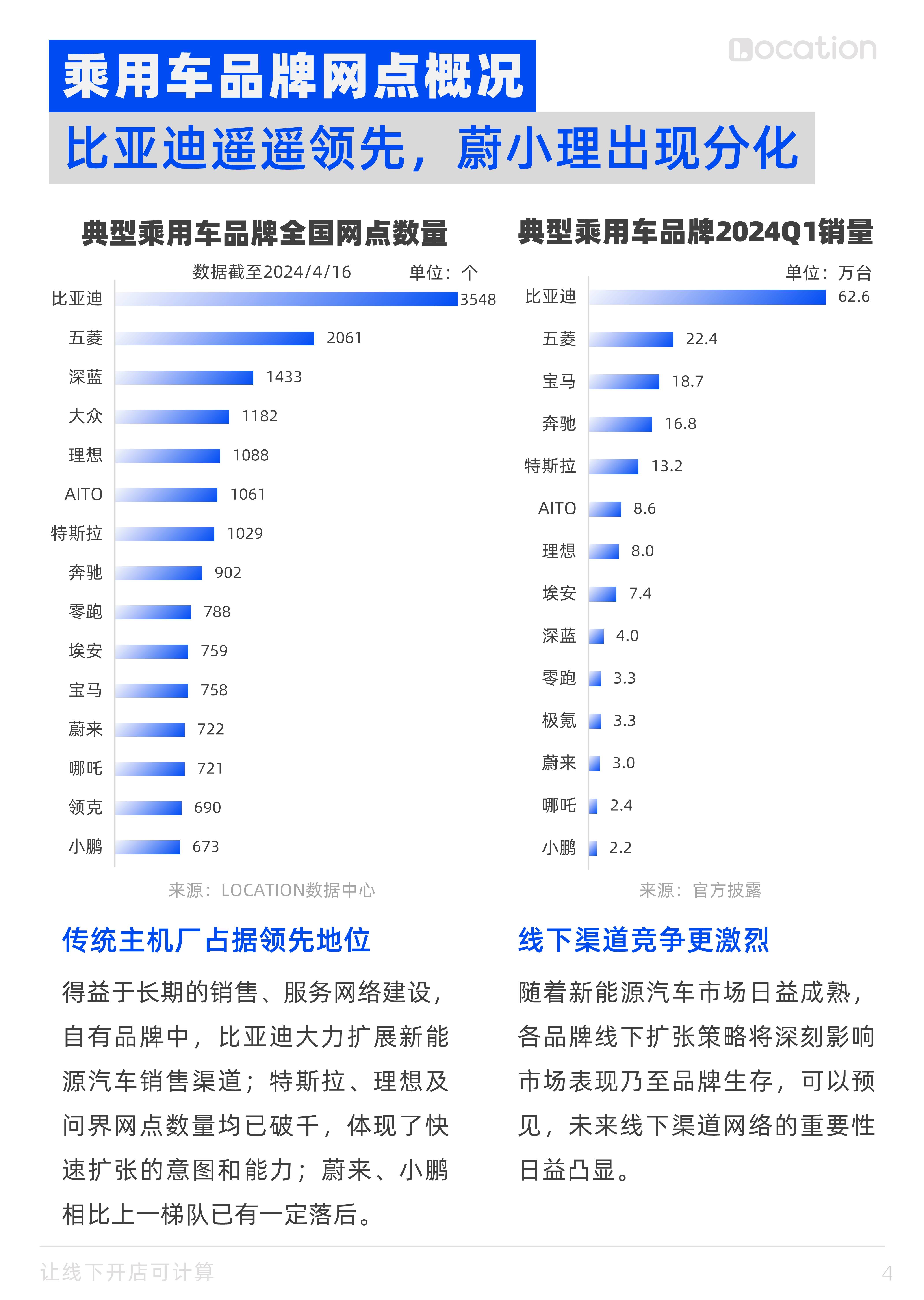 鸿蒙智行跻身前十榜单，同比实现334%大幅增长 | 2024年乘用车12月及累计销量排名品牌榜