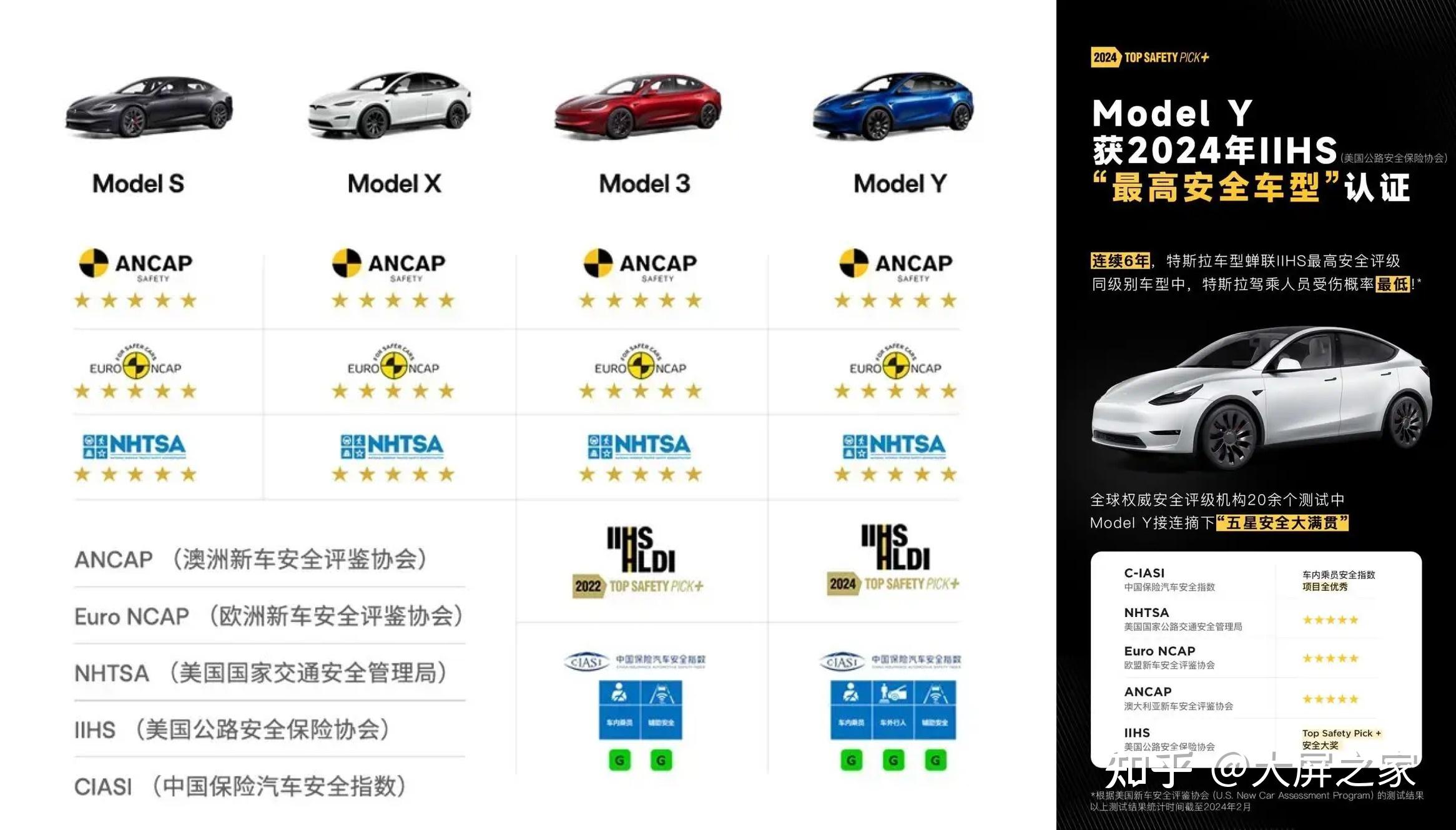 特斯拉2024年营收微增，净利润腰斩