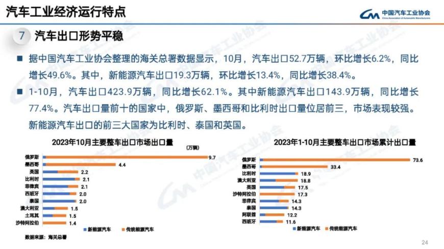 日本1月汽车销量同比增长12%