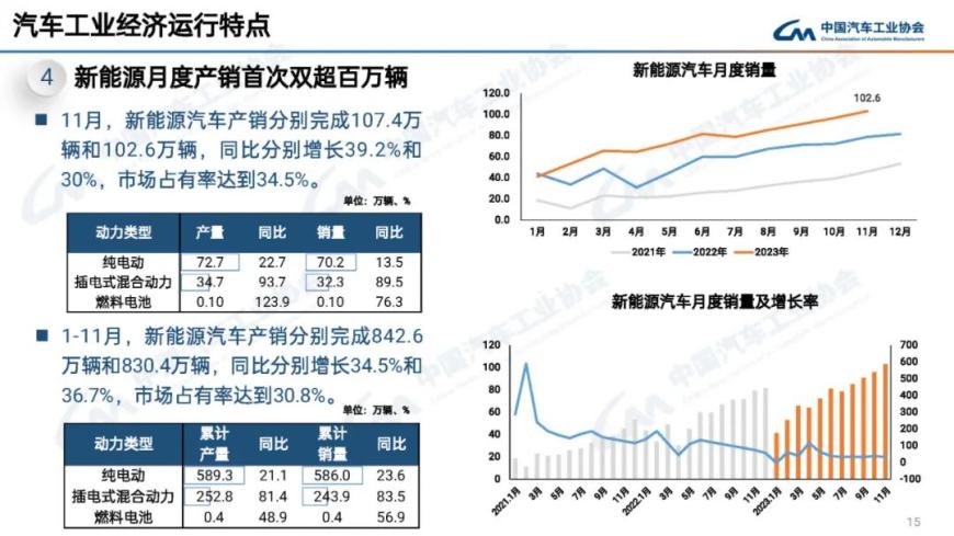 日本1月汽车销量同比增长12%