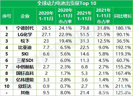 美国市场为LG新能源“雪上加霜”？