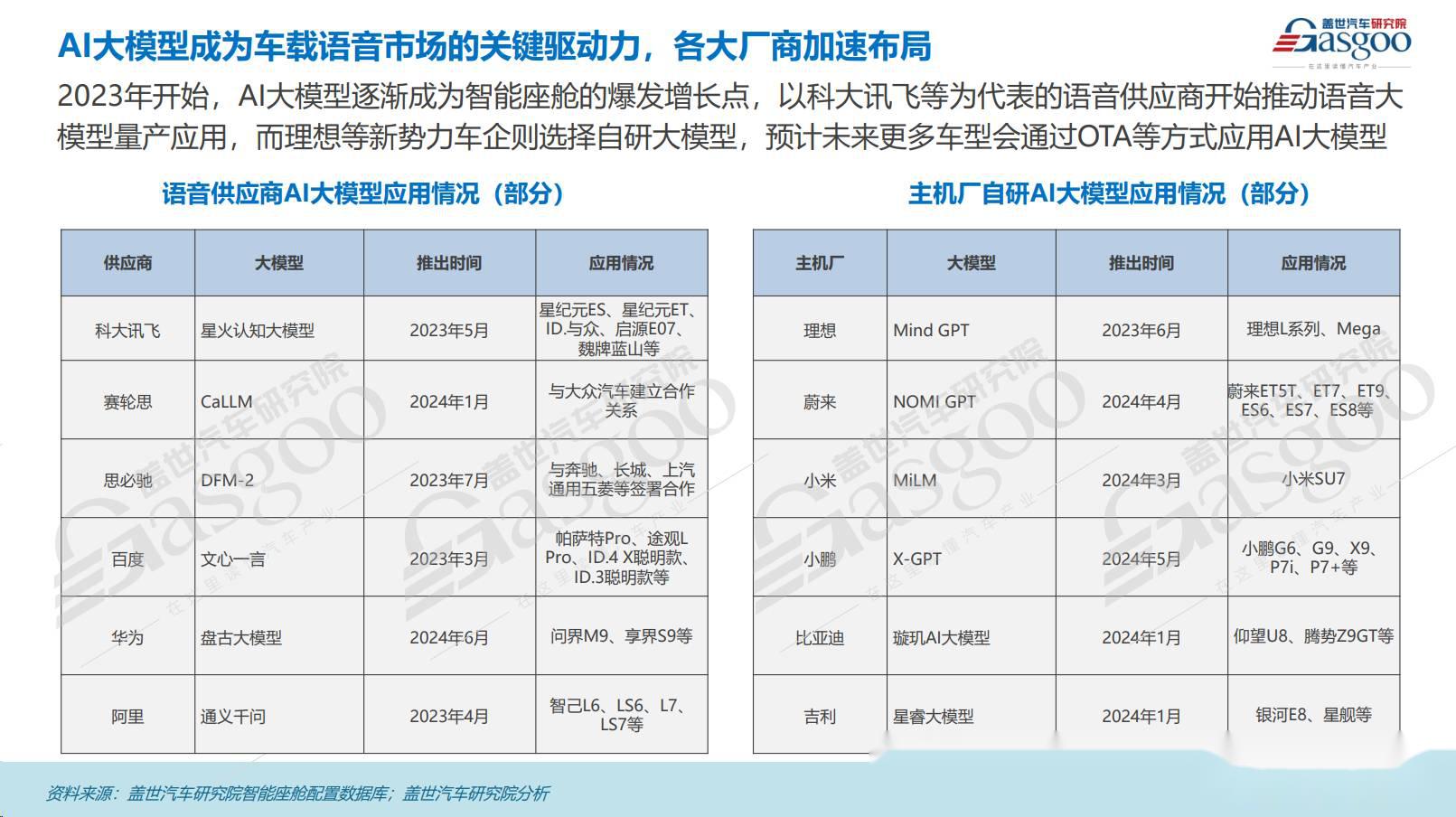 座舱监测知多少：新能源车型引领IMS普及，自主品牌占据主导地位