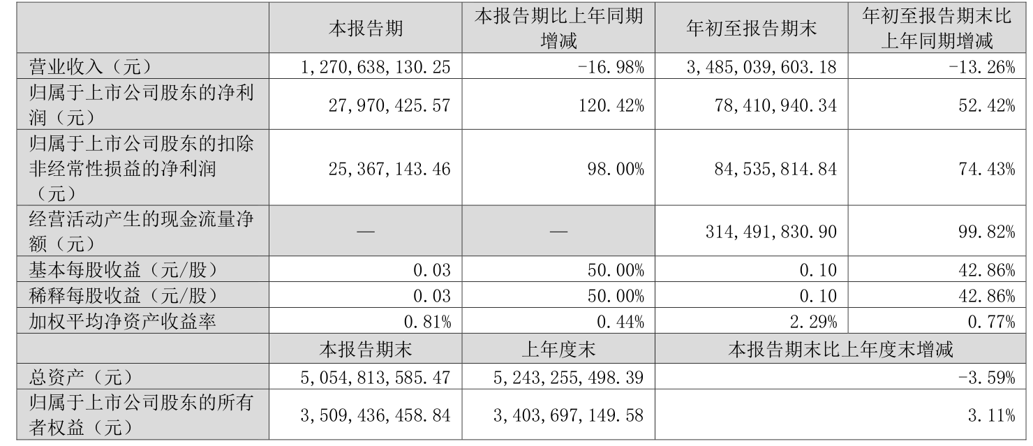 舍弗勒集团公布2024年财务数据