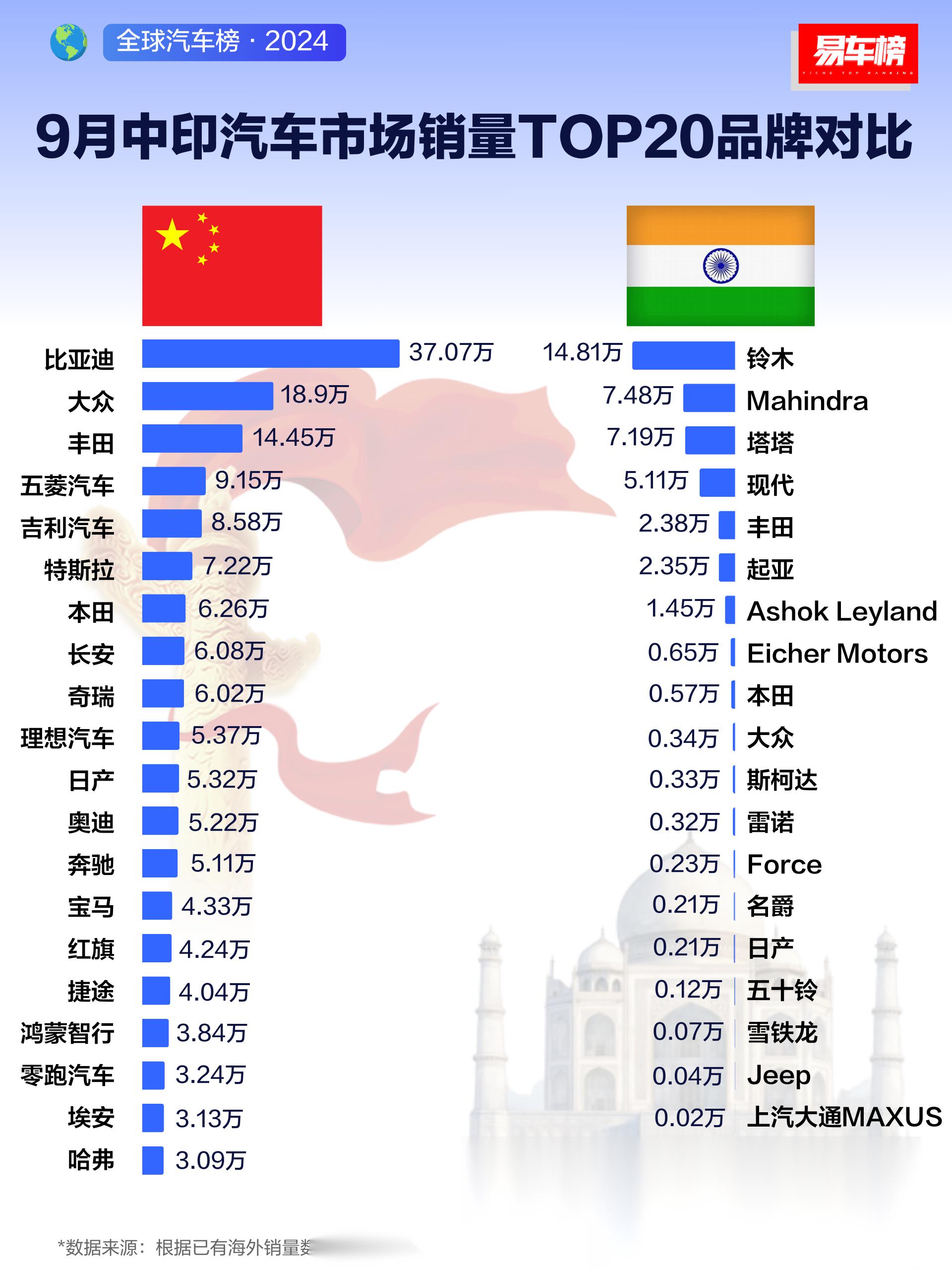 印尼2月汽车销量微增，为2023年6月以来首次增长