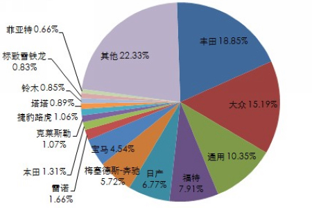 南非将斥资10亿兰特推动本土电动汽车生产