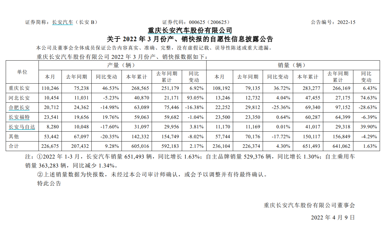 深蓝汽车重拳出击，500万悬赏征集侵权证据