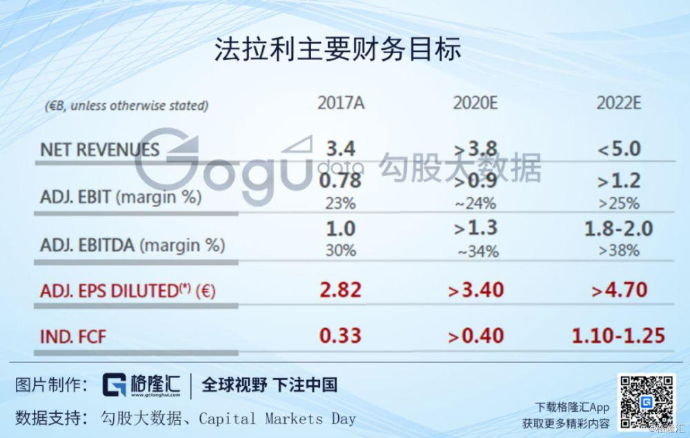 法拉利Q1净收入增长13% 维持2025年财务预期不变