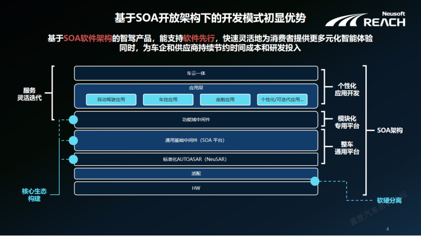 盖世汽车研究院：OTA市场竞争格局揭晓，艾拉比以近三成市占率持续领跑第三方市场