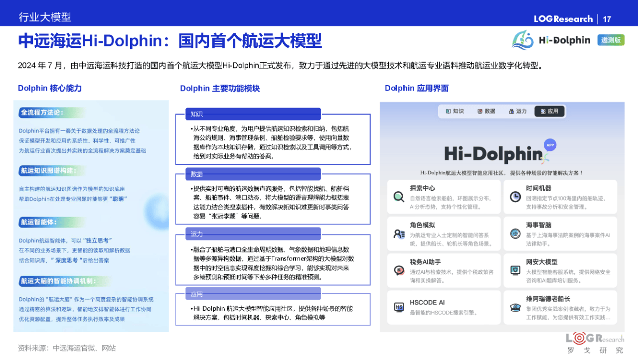 2025汽车新供应链战略布局：17大领域，1000+头部企业产业分布一览