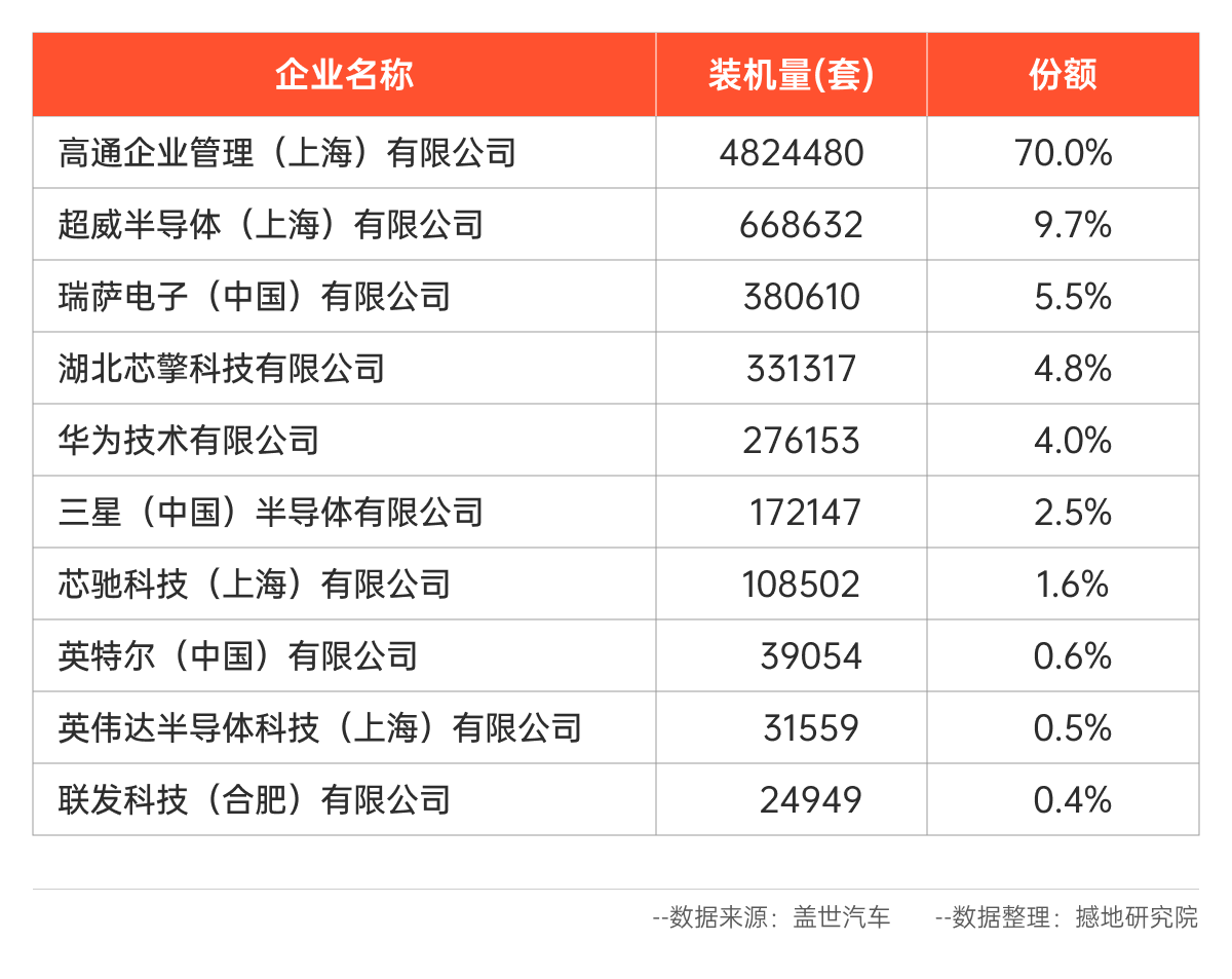 2025汽车新供应链战略布局：17大领域，1000+头部企业产业分布一览